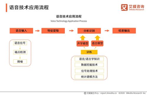 艾媒咨詢2020上半年中國(guó)人工智能產(chǎn)業(yè)專題研究報(bào)告 計(jì)算機(jī)軟硬件開發(fā)及銷售分析