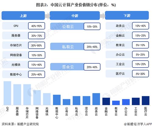 2022年杭州市云計算產(chǎn)業(yè)鏈全景圖譜解析 政策、現(xiàn)狀、布局與未來