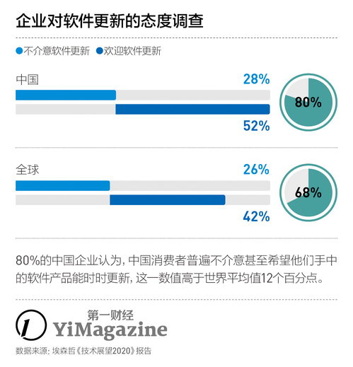 數(shù)字技術(shù)服務(wù)主導(dǎo)未來(lái)商業(yè)變革的趨勢(shì)分析